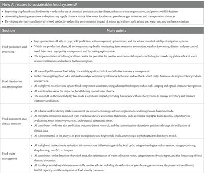 Advancing sustainability in the food and nutrition system: a review of artificial intelligence applications